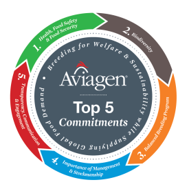 Aviagen Top 5 Commitments round graphic